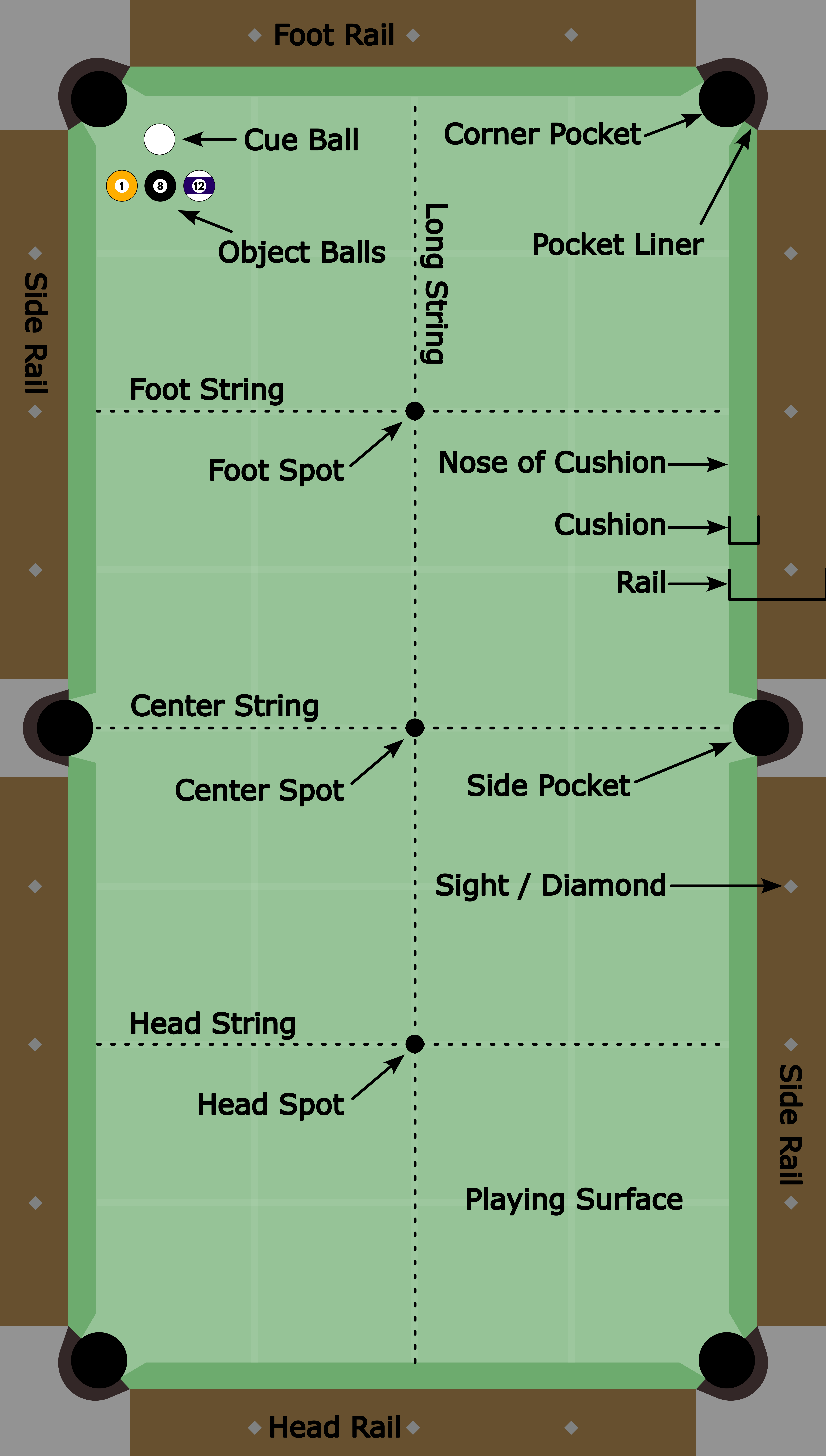 Pool Table Diagram